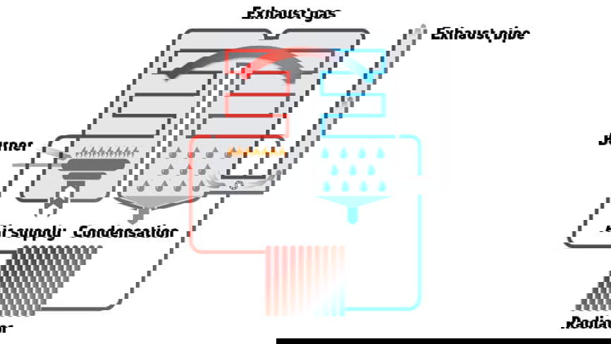 Heating renovation with a heat pump