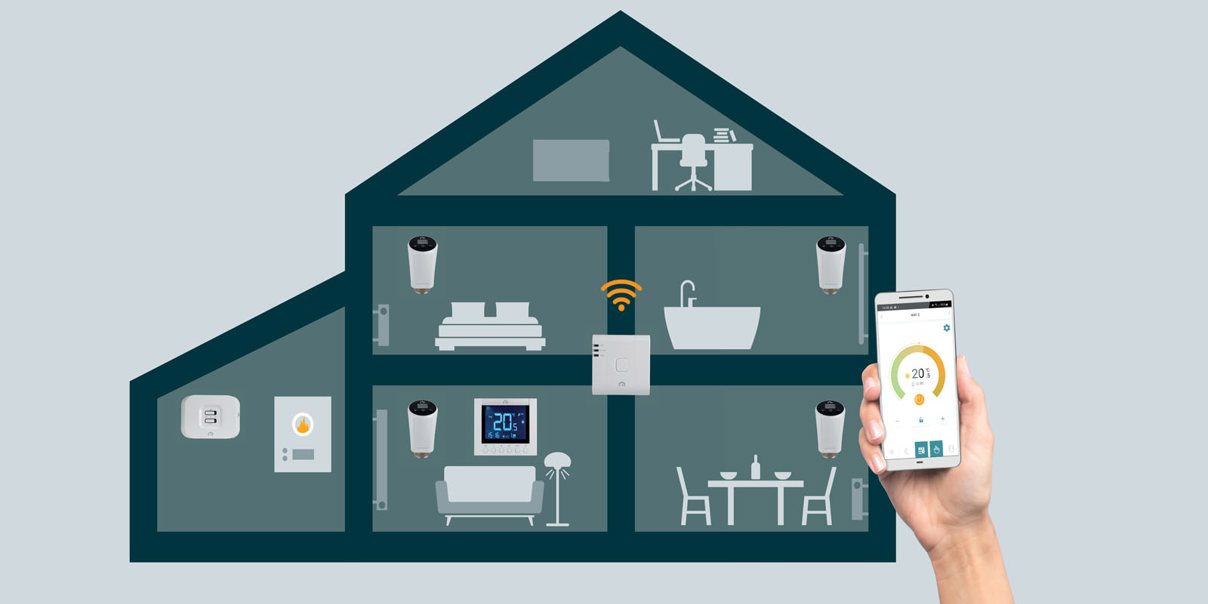 Connected heating system with digital room thermostats linked to a central controller and smartphone app.